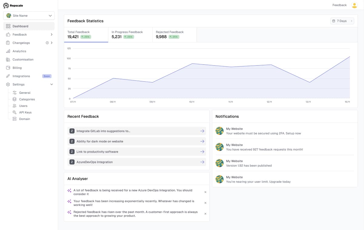 PaceFeedback Dashboard